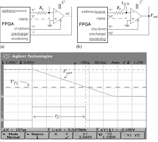 Figure 6. Direct connection with active integrators. 