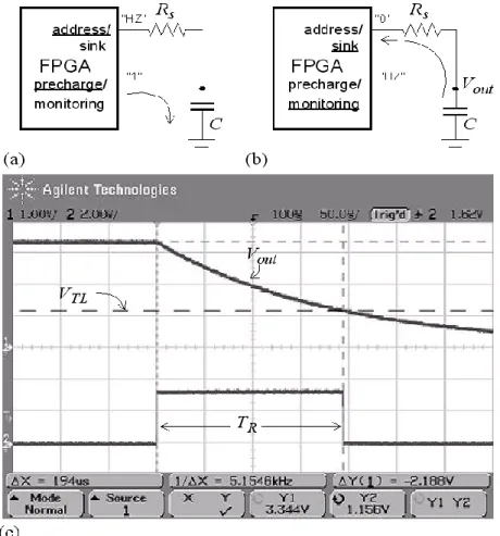Figure 4. Direct connection with passive integrators. 
