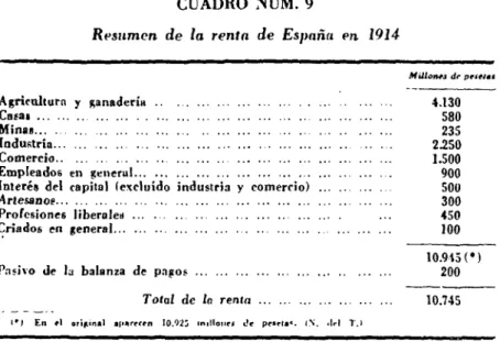 CUADRO NUM. 9