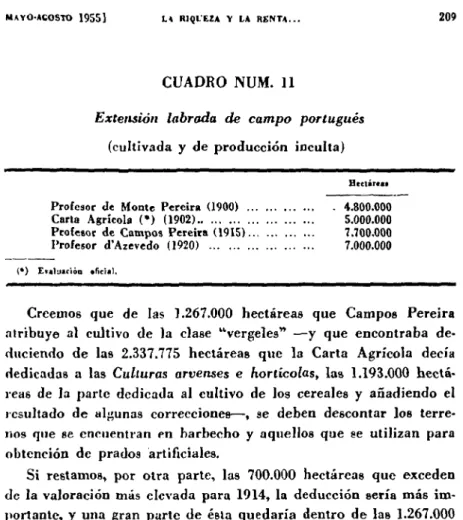 CUADRO NUM. 11