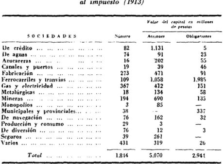CUADRO NUM. 2