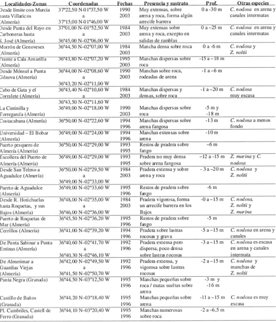 Tabla I. Zonas y localidades en Almería y Granada  (d Areas  and localities in Almería and Granada  (from