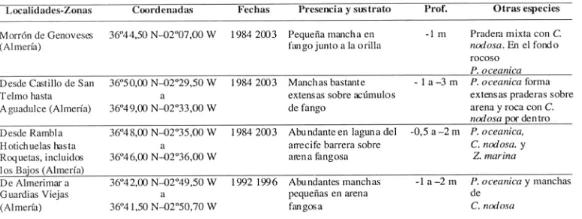 Tabla 4. Zonas y localidades en Almería y Granada (de NE a SW) donde ha sido hallada Zostera noltii.