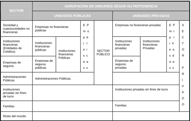 Cuadro 1.2. Fuente: Tomado y modificado de Fuentes Quintana (1990, p.19). 