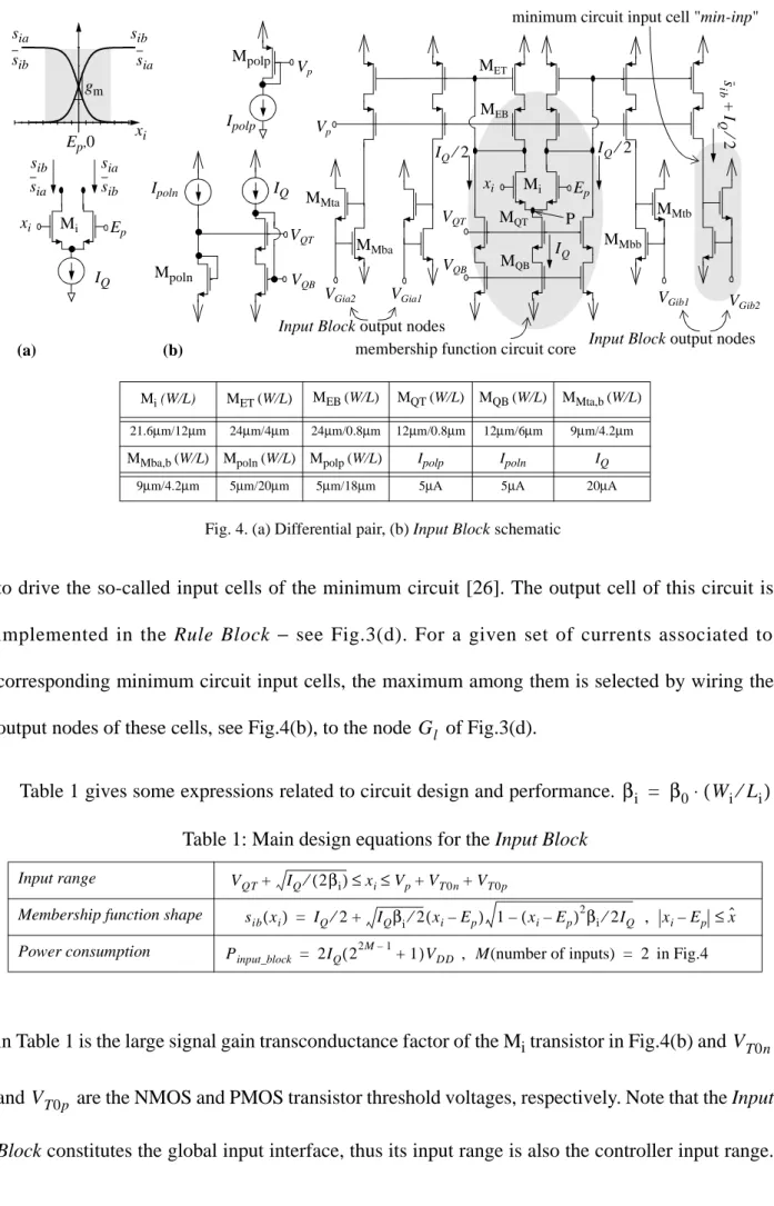 Table 1 gives some expressions related to circuit design and performance. 
