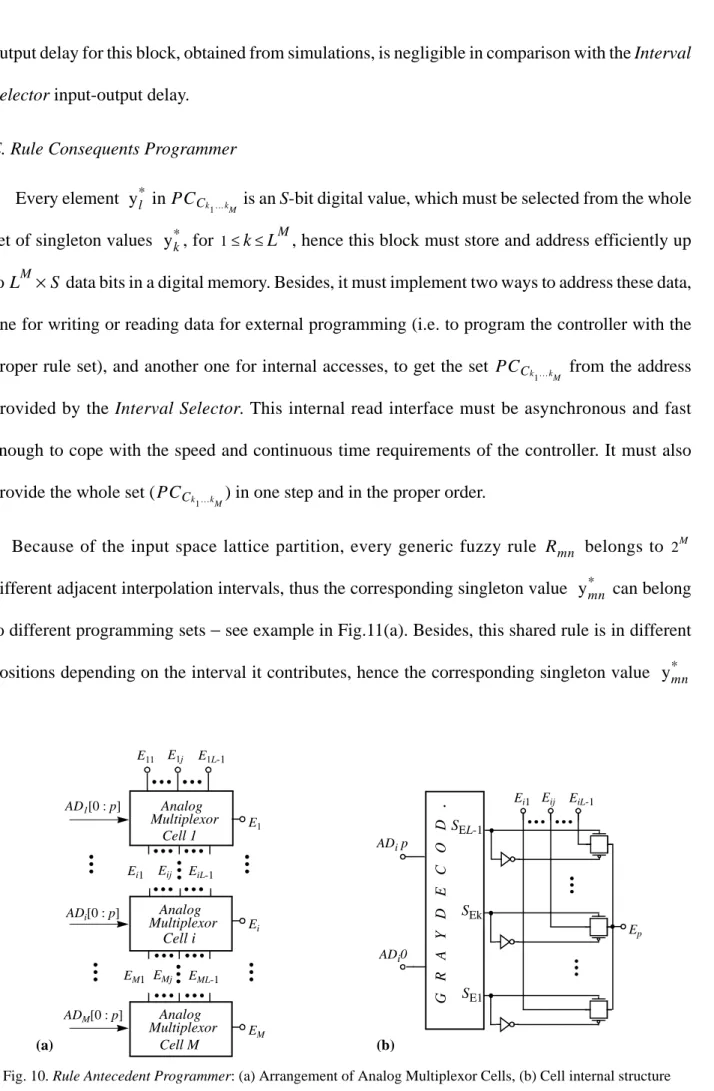 Fig. 10. Rule Antecedent Programmer: (a) Arrangement of Analog Multiplexor Cells, (b) Cell internal structure 