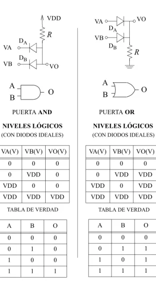 TABLA DE VERDAD TABLA DE VERDAD