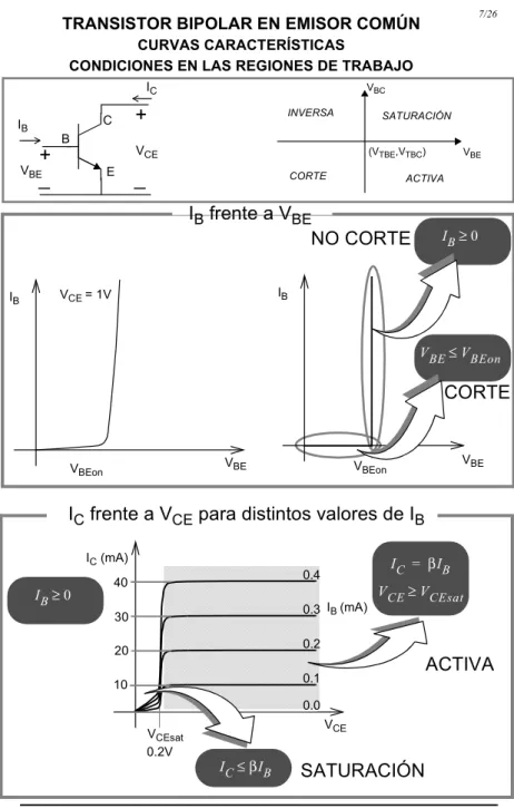TABLA RESUMEN DE MODELOS Y CONDICIONES