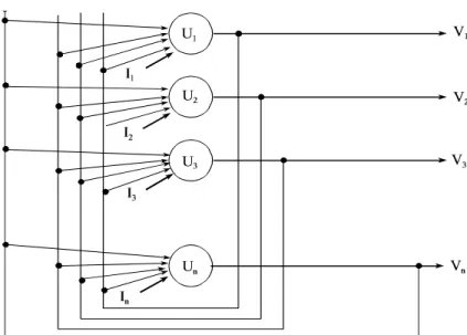 Figura 3.1: Representación de una red de Hopeld.