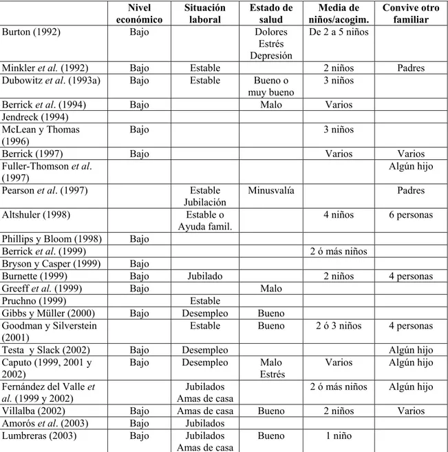 Tabla 4 (Continuación). Características de los acogedores de familia extensa. 