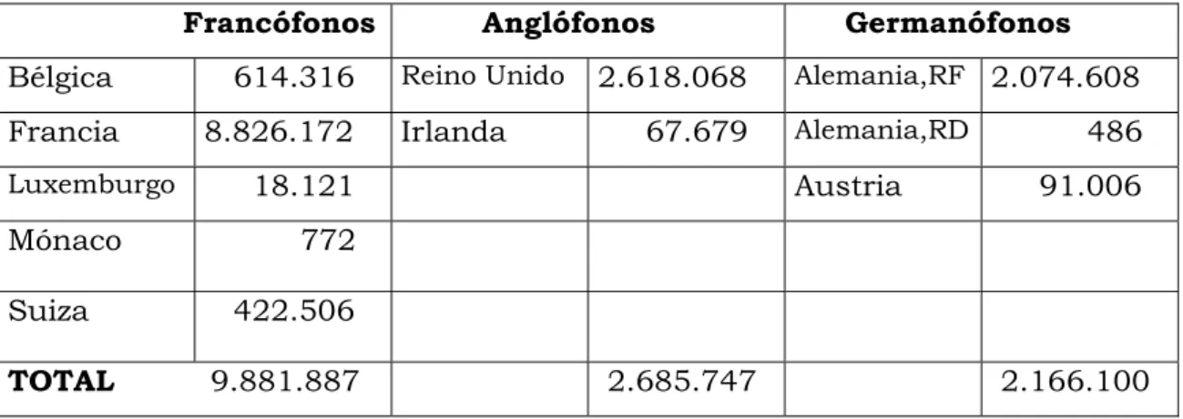 Gráfico 2 -  Años 70 15