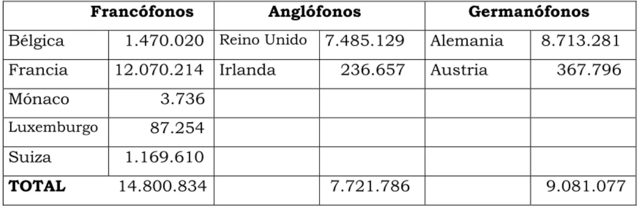 Gráfico 4 -  Año 1993 17