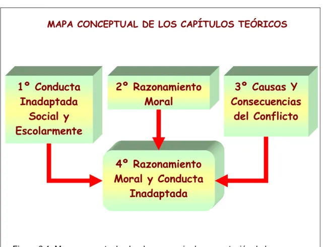 MAPA CONCEPTUAL DE LOS CAPÍTULOS TEÓRICOS 