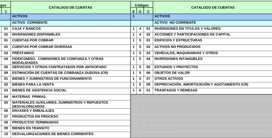 CUADRO DE CLASIFICACIÓN 