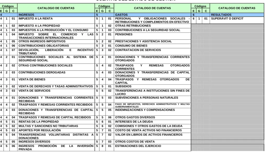 CUADRO DE CLASIFICACIÓN  CUENTAS DEL ESTADO DE GESTIÓN 