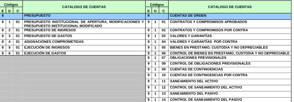 CUADRO DE CLASIFICACIÓN 