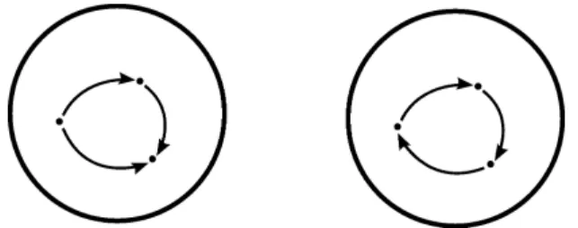 Figura 3.4: Una relaci´ on transitiva y una que no lo es.