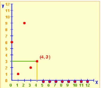 tabla de valores y continuamos el 