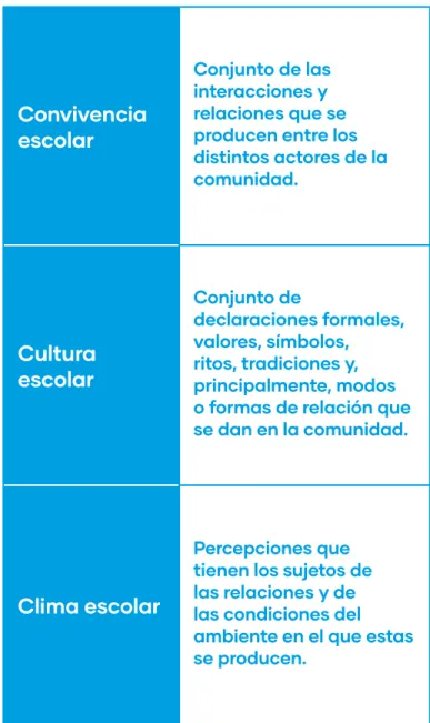 Tabla 1: síntesis de conceptos