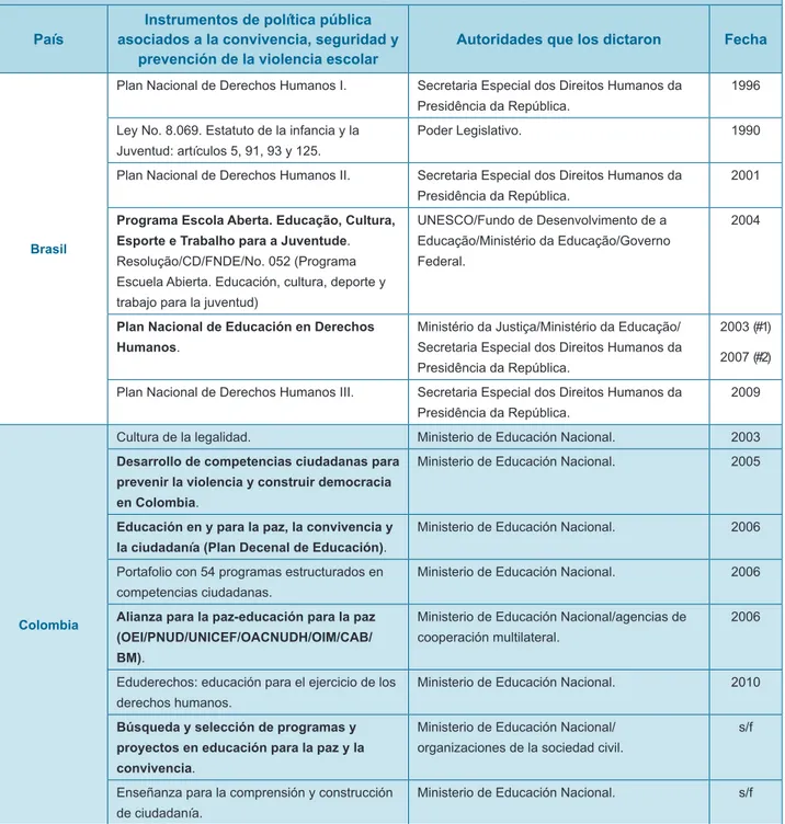 Tabla 8. Fuentes analizadas para el X Informe y autoridades responsables de su elaboración País