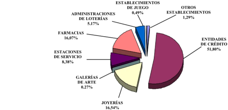 Gráfico 2 112