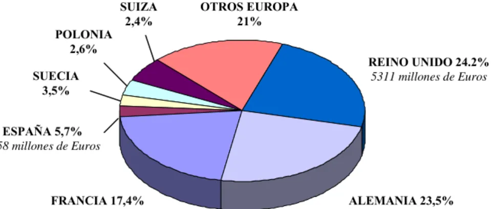 Gráfico 4: 