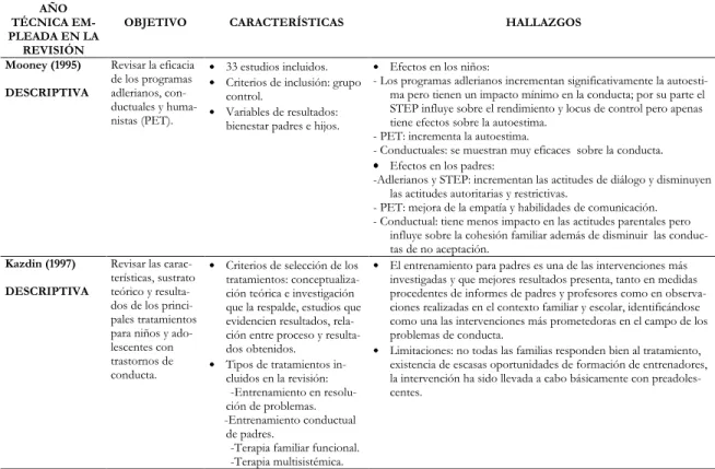 Tabla 2: Revisiones de tipo descriptivo en el ámbito de los programas de entrenamiento de padres