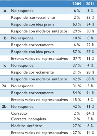 Tabla 1: Comparación de resultados 