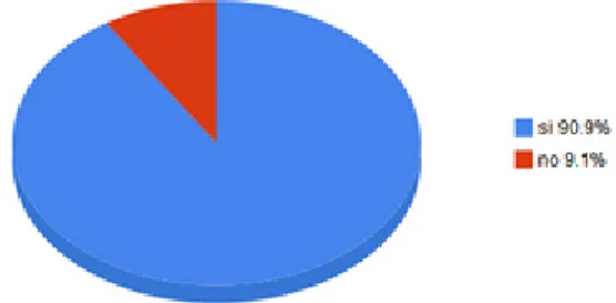 Gráfico 3. Continuidad de los alumnos causantes de los conflictos