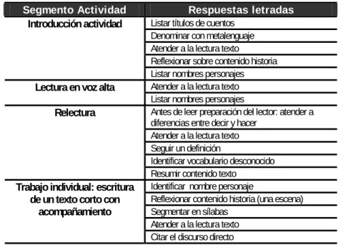 Tabla 11. Porce aje de tér