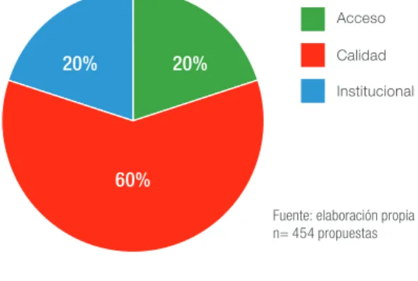 Gráfico 1