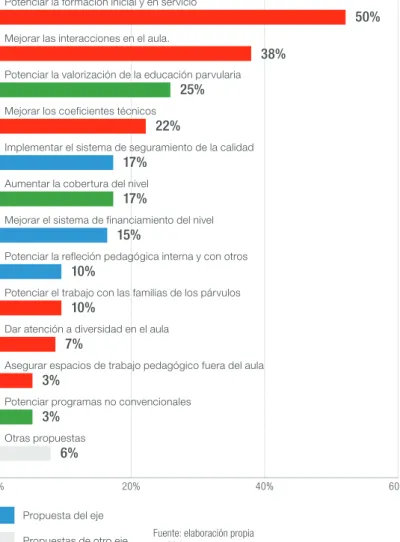 Gráfico 3
