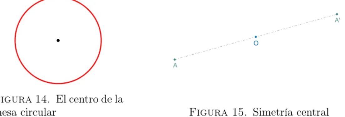 Figura 14. El centro de la