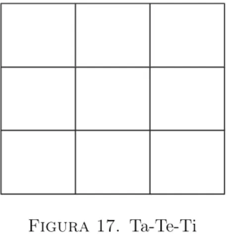 Figura 17. Ta-Te-Ti