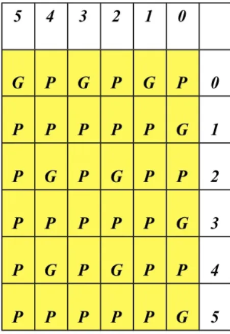 Figura 19. Tabla de posiciones del Juego 6.1