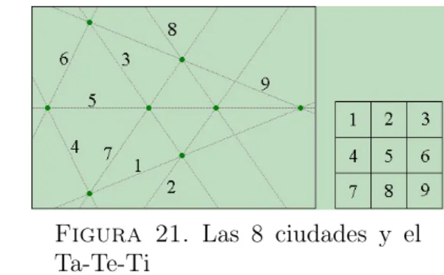 Figura 20. Las 8 ciudades