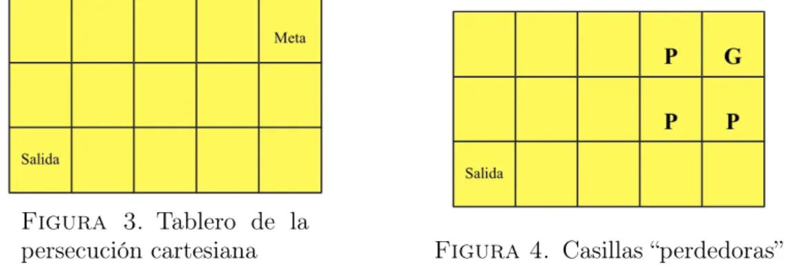 Figura 3. Tablero de la
