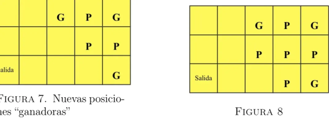 Figura 7. Nuevas posicio-
