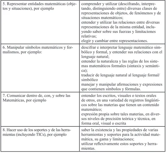 Tabla 2. Competencias de comprensión y uso del lenguaje y  los instrumentos matemáticos.