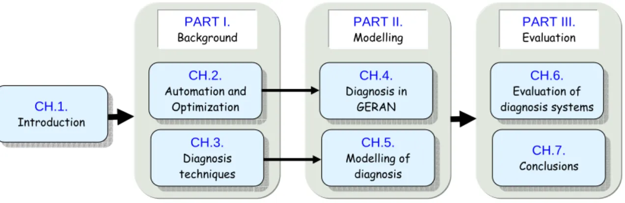 Figure 1.2: Organization of the thesis report