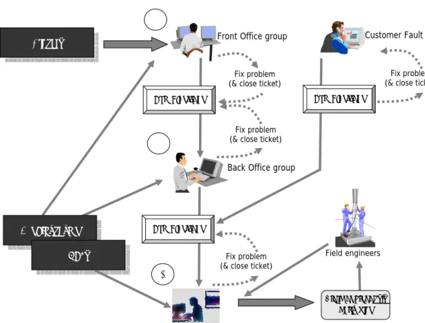 Figure 2.5: Troubleshooting in current mobile communication networks