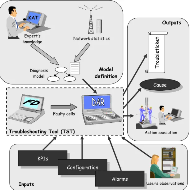 Figure 2.7: Troubleshooting system interfaces