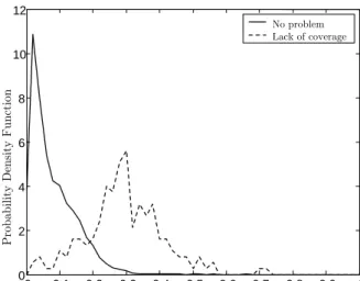 Figure 4.4: Probability density function of symptom depending on fault cause