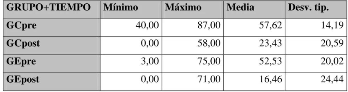 Tabla 27. Unidades =mm 