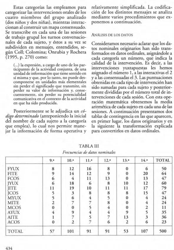 TABLA  III