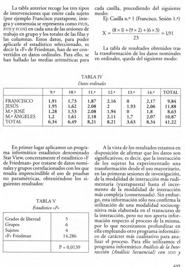 TABLA IV Datos ordinales