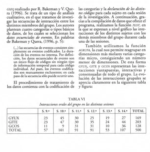 TABLA VI