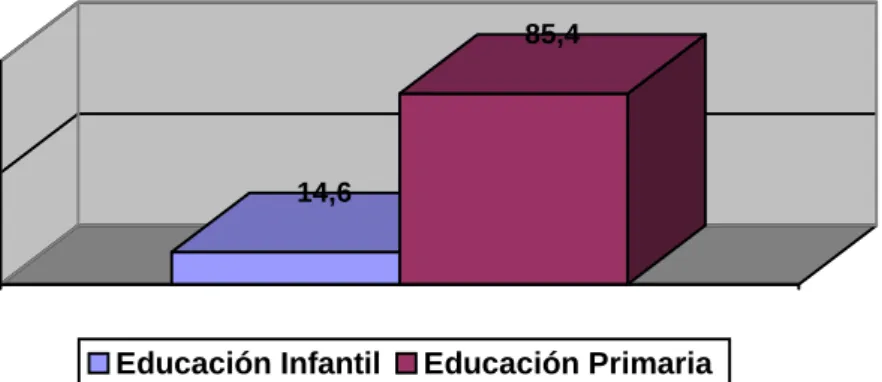 GRÁFICO 4