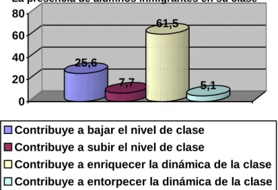 GRÁFICO 18