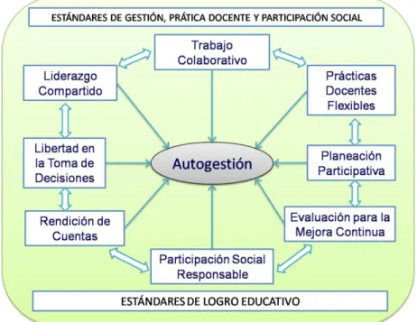 Fig. 3 Componentes del Modelo  